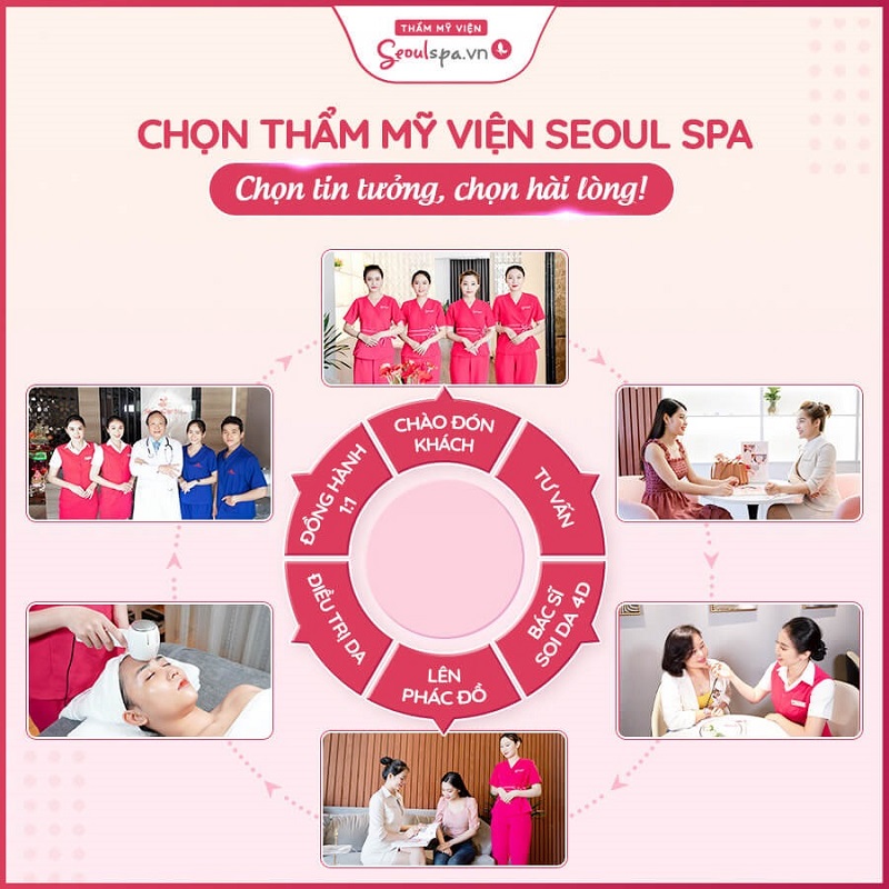 Seoul Spa đảm bảo mọi quy trình điều trị cho khách hàng đều đáp ứng chuẩn Y khoa, an toàn 100%